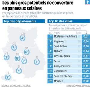 découvrez le coût d'installation de panneaux solaires pour un gymnase en île-de-france, optimisez votre consommation énergétique et bénéficiez d'économies durables.