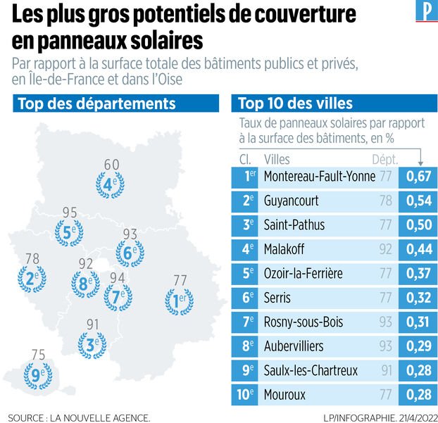 découvrez le coût d'installation de panneaux solaires pour un gymnase en île-de-france, optimisez votre consommation énergétique et bénéficiez d'économies durables.