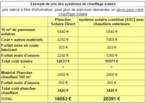 découvrez les prix d'installation de panneaux solaires pour votre usine en île-de-france. solutions efficaces et économiques pour optimiser votre production d'énergie solaire.