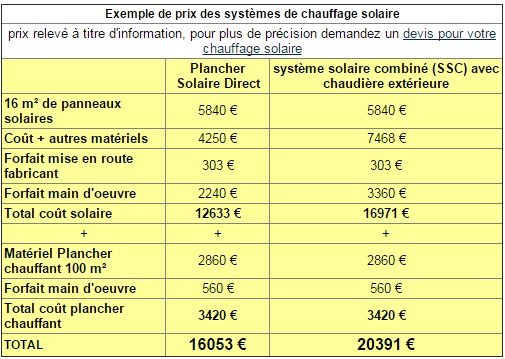 découvrez les prix d'installation de panneaux solaires pour votre usine en île-de-france. solutions efficaces et économiques pour optimiser votre production d'énergie solaire.