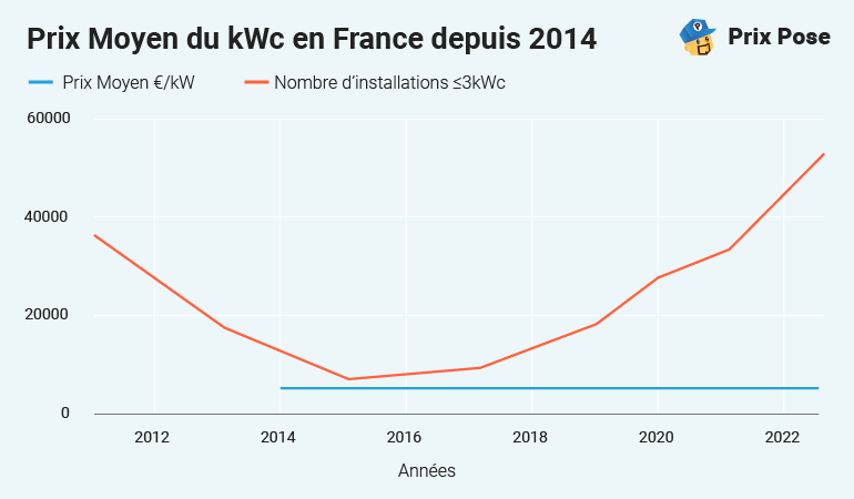 découvrez la rentabilité des panneaux solaires en île-de-france et comment optimiser votre investissement énergétique grâce aux conditions locales et aux aides disponibles.