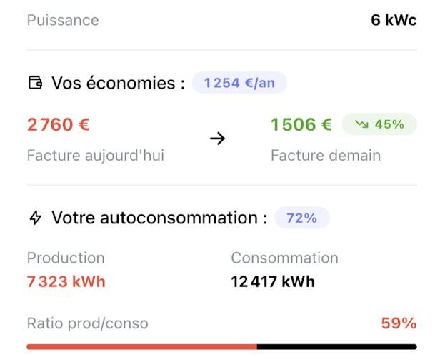 découvrez la rentabilité des panneaux solaires pour les usines en île-de-france et optimisez vos économies d'énergie tout en réduisant votre impact environnemental.
