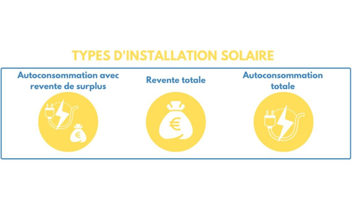 découvrez l'autoconsommation solaire en collectivité en île-de-france pour réduire vos coûts énergétiques et promouvoir une énergie renouvelable locale et durable.