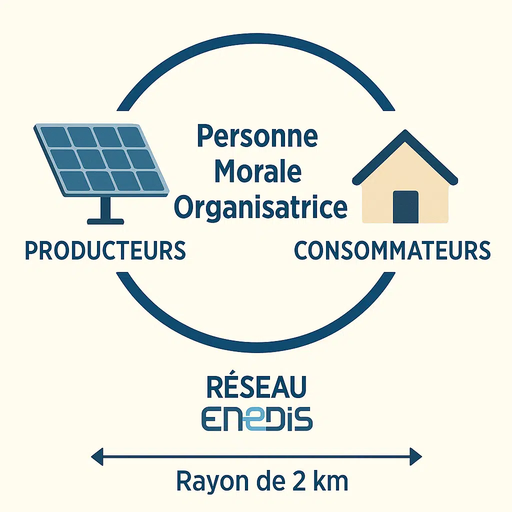 découvrez comment l'autoconsommation solaire en entreprise en île-de-france peut réduire vos coûts énergétiques et améliorer votre empreinte écologique grâce à des solutions adaptées.