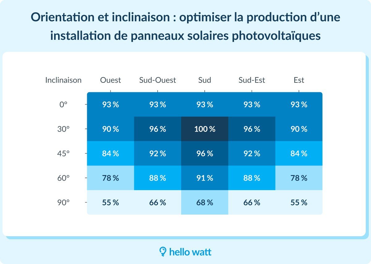 découvrez la rentabilité des panneaux solaires pour les mairies en île-de-france et profitez d'une énergie durable et économique.